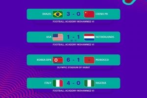 U17女足世界杯1/8决赛赛果:朝鲜队大胜晋级,美国队出局